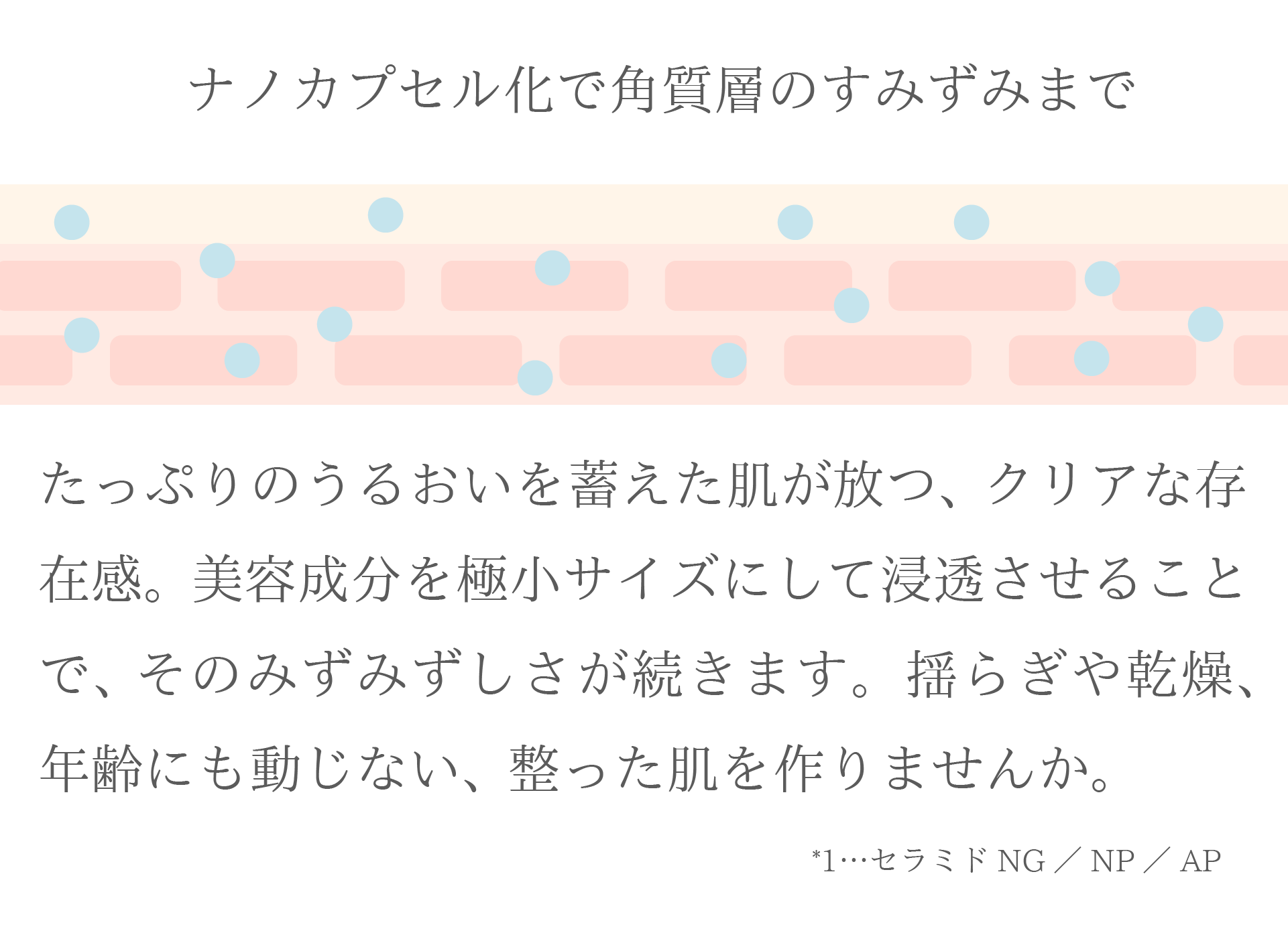 ナノカプセル化で角質層のすみずみまで。
たっぷりのうるおいを蓄えた肌が放つ、クリアな存在感。
美容成分を極小サイズに浸透させることで、そのみずみずしさが続きます。
揺らぎや乾燥、年齢にも同時ない、整った肌を作りませんか。